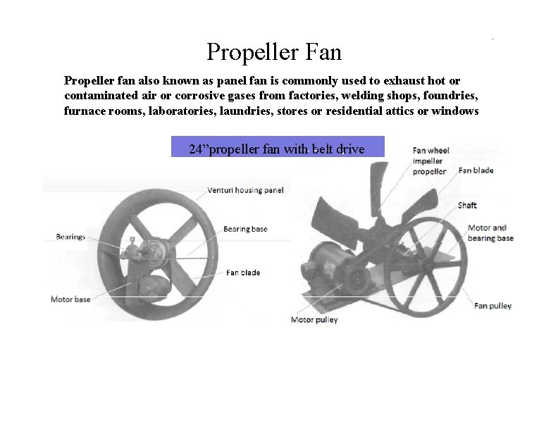 Propeller Fan Propeller fan also known as panel fan is commonly used to exhaust