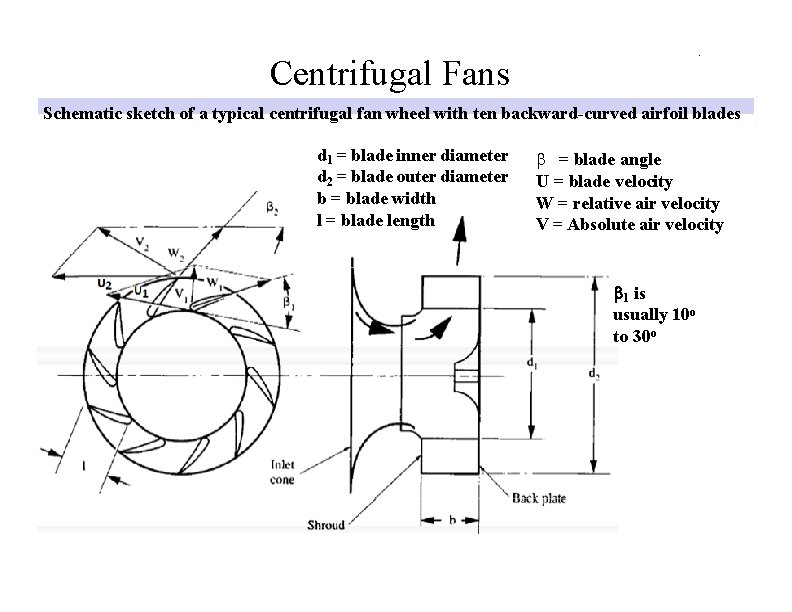 . Centrifugal Fans Schematic sketch of a typical centrifugal fan wheel with ten backward-curved