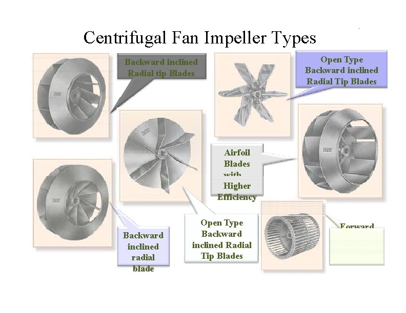 Centrifugal Fan Impeller Types . Open Type Backward inclined Radial Tip Blades Backward inclined