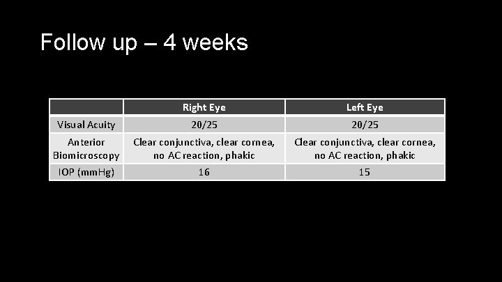 Follow up – 4 weeks Right Eye Left Eye Visual Acuity 20/25 Anterior Biomicroscopy