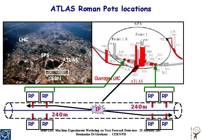 ATLAS Roman Pots locations LHC SPS ATLAS CERN RP RP 240 m RP RP