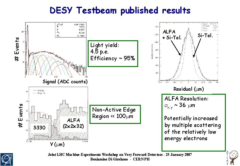 DESY Testbeam published results # Events ALFA + Si-Tel. Light yield: 4. 5 p.