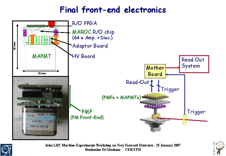 Final front-end electronics R/O FPGA MAROC R/O chip 40 mm (64 x Amp. +