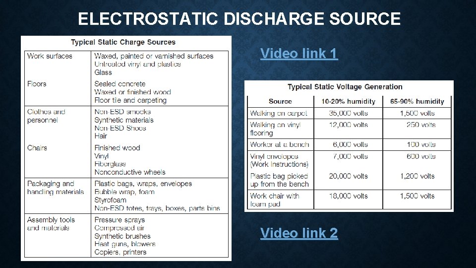 ELECTROSTATIC DISCHARGE SOURCE Video link 1 Video link 2 