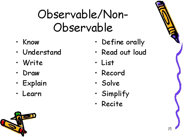 Observable/Non. Observable • • • Know Understand Write Draw Explain Learn • • Define