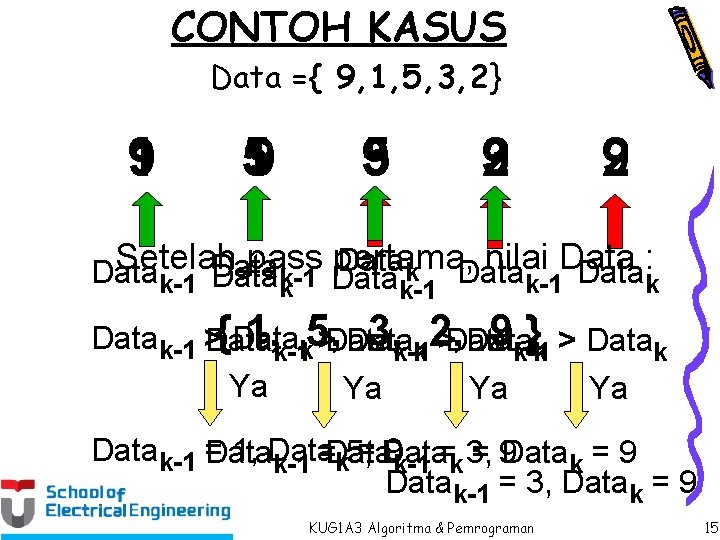 CONTOH KASUS Data ={ 9, 1, 5, 3, 2} 9 1 19 5 5