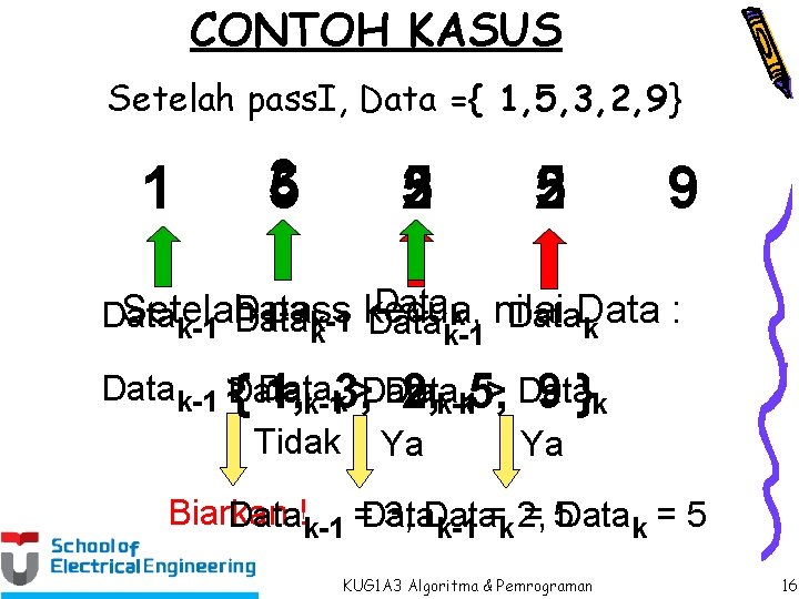 CONTOH KASUS Setelah pass. I, Data ={ 1, 5, 3, 2, 9} 1 3