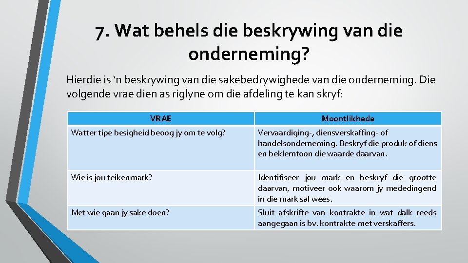 7. Wat behels die beskrywing van die onderneming? Hierdie is ‘n beskrywing van die