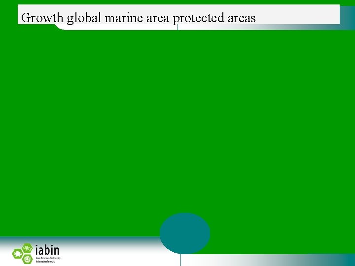 Growth global marine area protected areas 