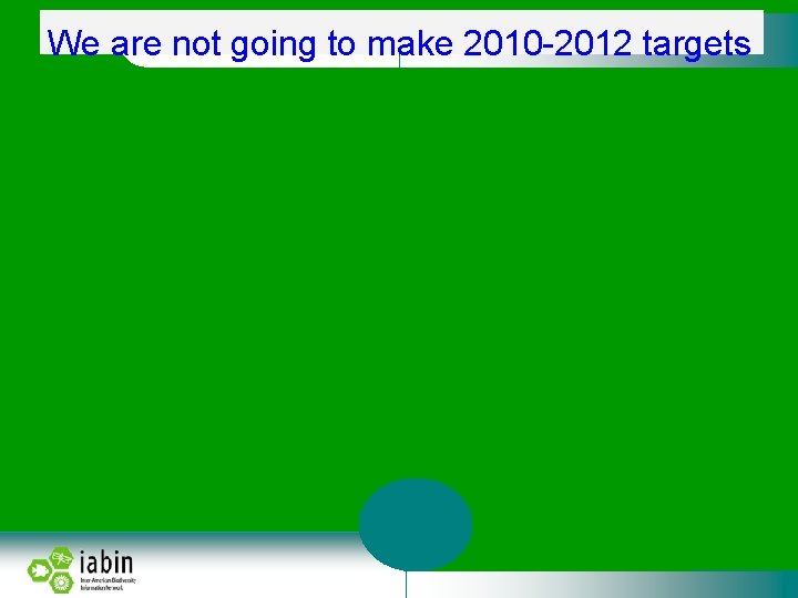 We are not going to make 2010 -2012 targets 