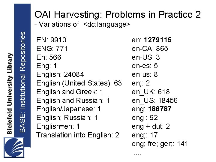 OAI Harvesting: Problems in Practice 2 BASE: Institutional Repositories - Variations of <dc: language>