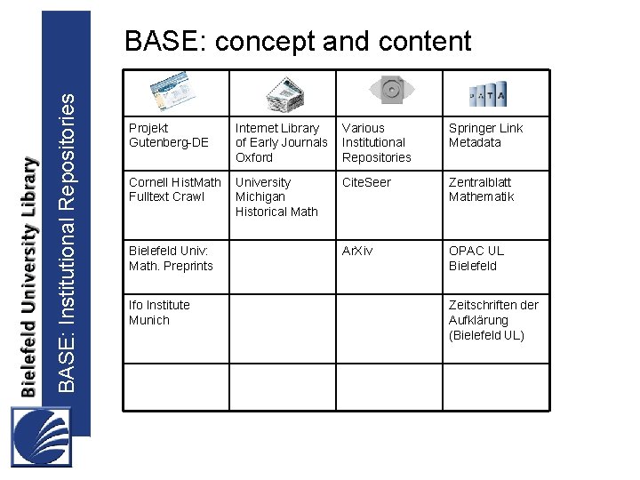 BASE: Institutional Repositories BASE: concept and content Projekt Gutenberg-DE Internet Library of Early Journals