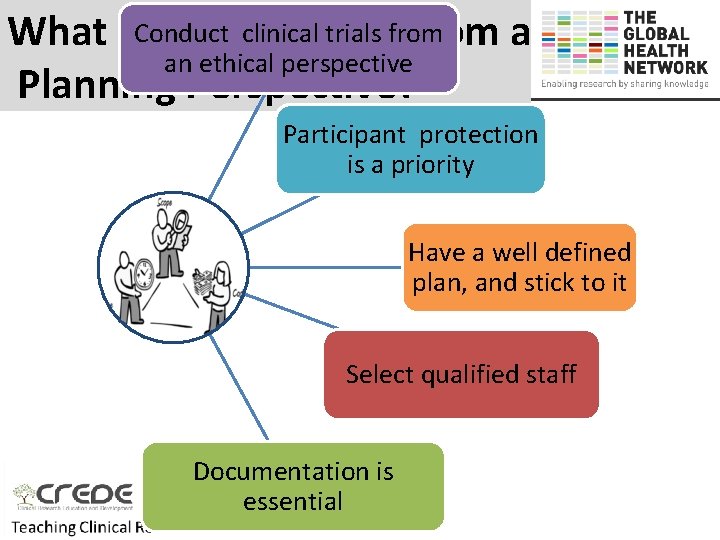 Conductthis clinical trials from What Does Mean from a an ethical perspective Planning Perspective?