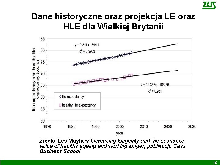 Dane historyczne oraz projekcja LE oraz HLE dla Wielkiej Brytanii Źródło: Les Mayhew Increasing