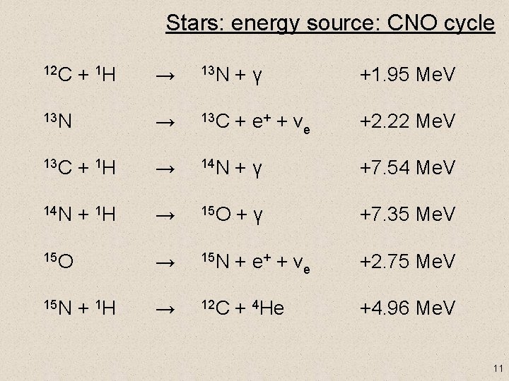 Stars: energy source: CNO cycle 12 C + 1 H 13 N → 13