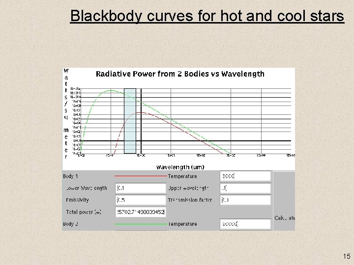 Blackbody curves for hot and cool stars 15 