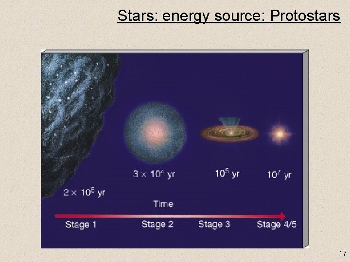 Stars: energy source: Protostars 17 