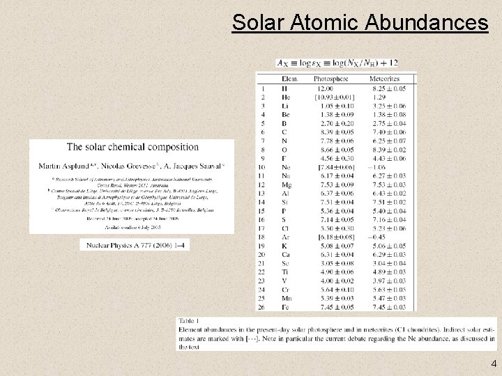 Solar Atomic Abundances 4 