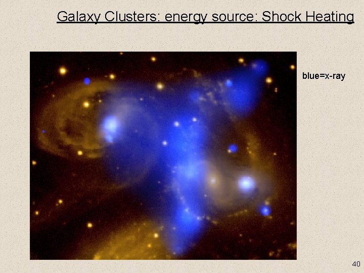 Galaxy Clusters: energy source: Shock Heating blue=x-ray 40 