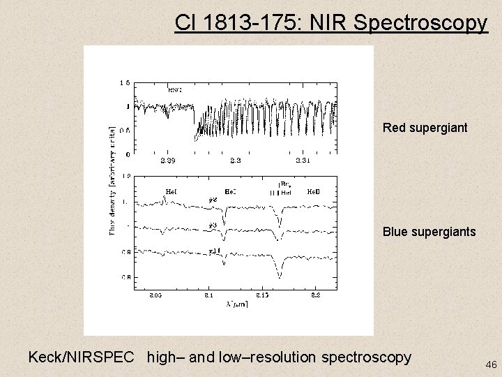 Cl 1813 -175: NIR Spectroscopy Red supergiant Blue supergiants Keck/NIRSPEC high– and low–resolution spectroscopy