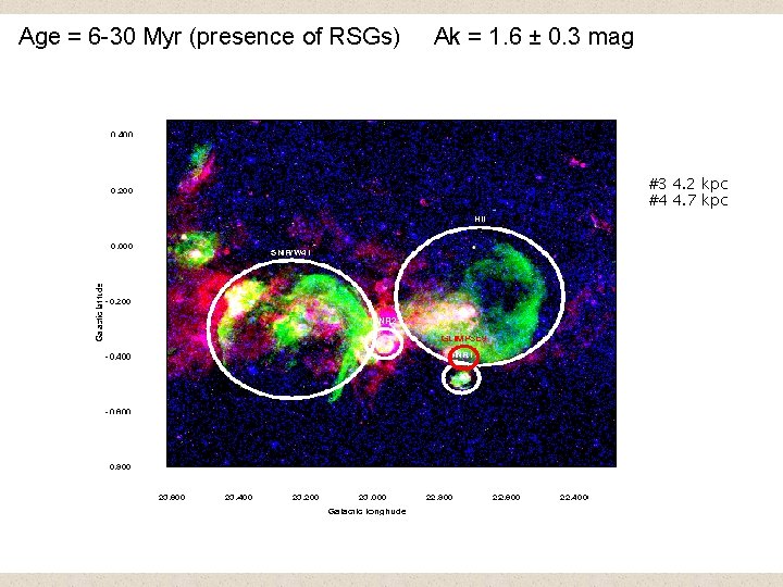 Age = 6 -30 Myr (presence of RSGs) Ak = 1. 6 ± 0.