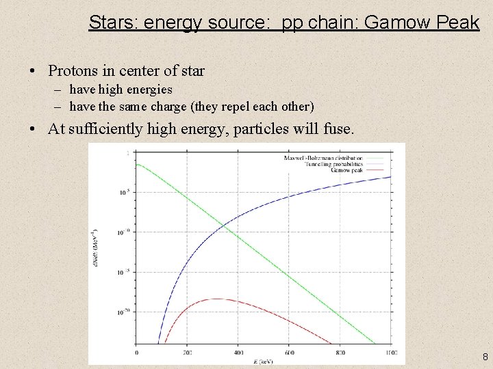 Stars: energy source: pp chain: Gamow Peak • Protons in center of star –