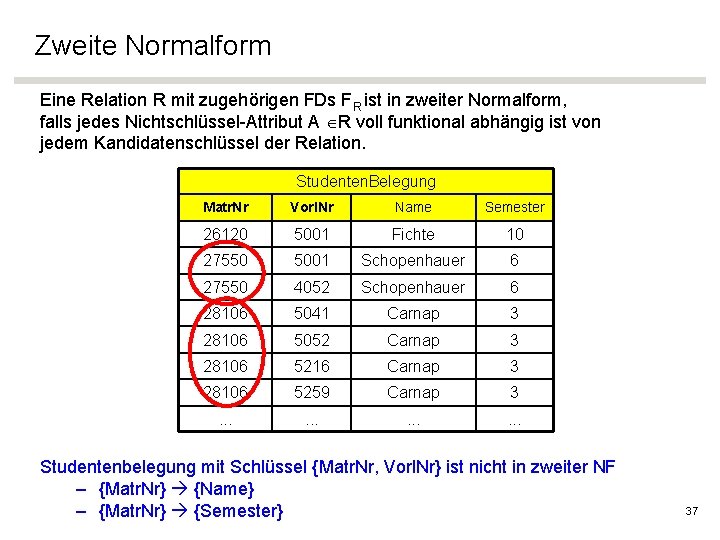 Zweite Normalform Eine Relation R mit zugehörigen FDs FR ist in zweiter Normalform, falls