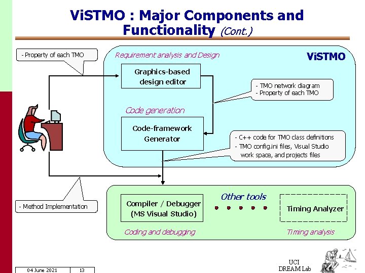 Vi. STMO : Major Components and Functionality (Cont. ) - Property of each TMO