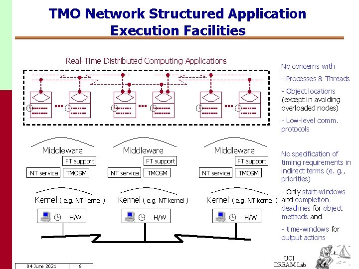 TMO Network Structured Application Execution Facilities Real-Time Distributed Computing Applications No concerns with -