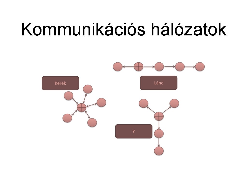 Kommunikációs hálózatok 