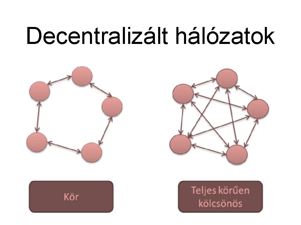 Decentralizált hálózatok Decentralizált hálózatok