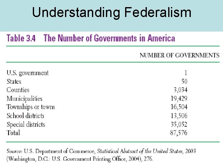 Understanding Federalism 