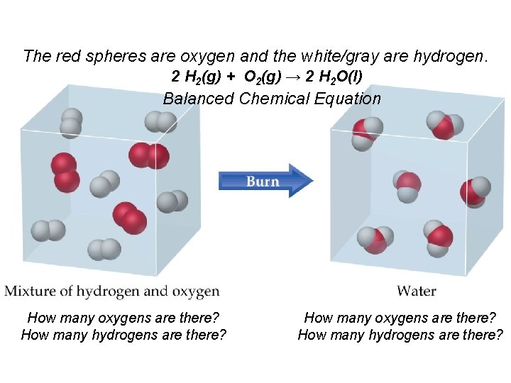 The red spheres are oxygen and the white/gray are hydrogen. 2 H 2(g) +