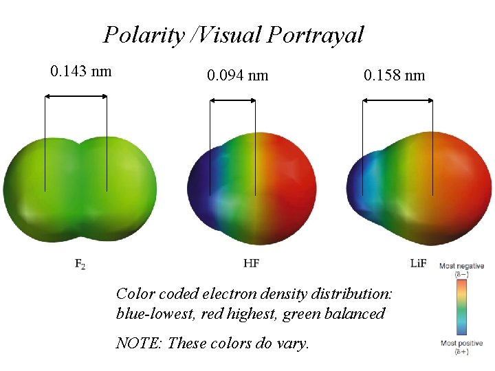 Polarity /Visual Portrayal 0. 143 nm 0. 094 nm 0. 158 nm Color coded