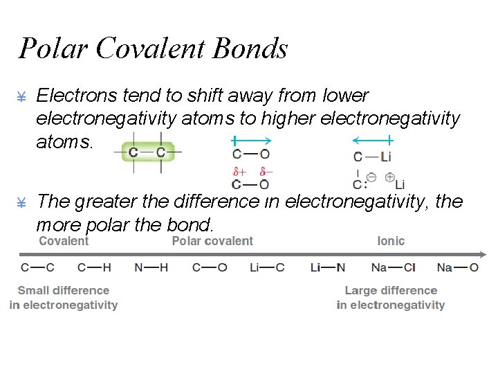Polar Covalent Bonds ¥ Electrons tend to shift away from lower electronegativity atoms to