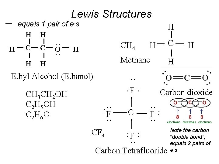 Lewis Structures equals 1 pair of e-s H H C H H H Methane