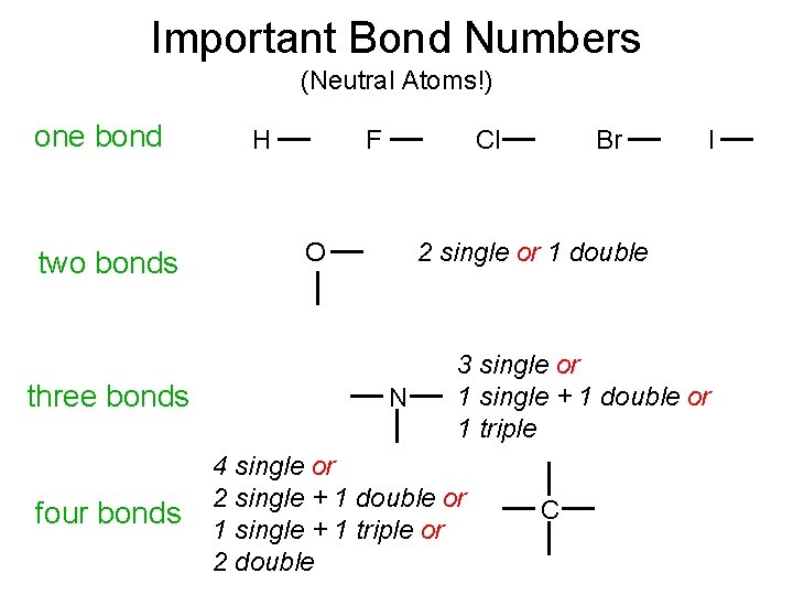 Important Bond Numbers (Neutral Atoms!) one bond two bonds three bonds four bonds H