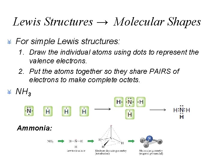 Lewis Structures → Molecular Shapes ¥ For simple Lewis structures: 1. Draw the individual