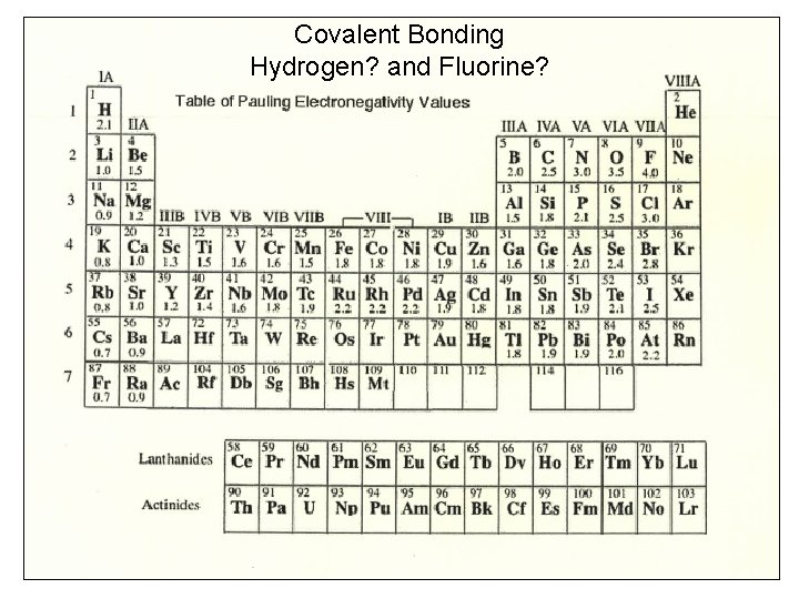 Covalent Bonding Hydrogen? and Fluorine? 