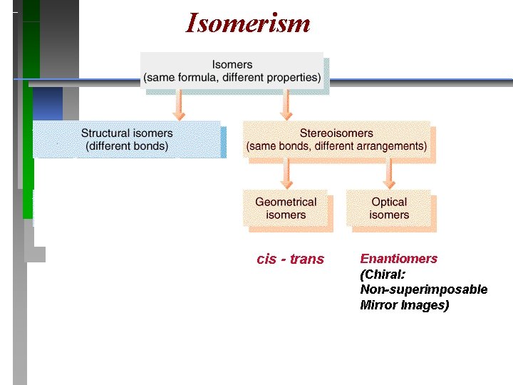 Isomerism cis - trans Enantiomers (Chiral: Non-superimposable Mirror Images) 