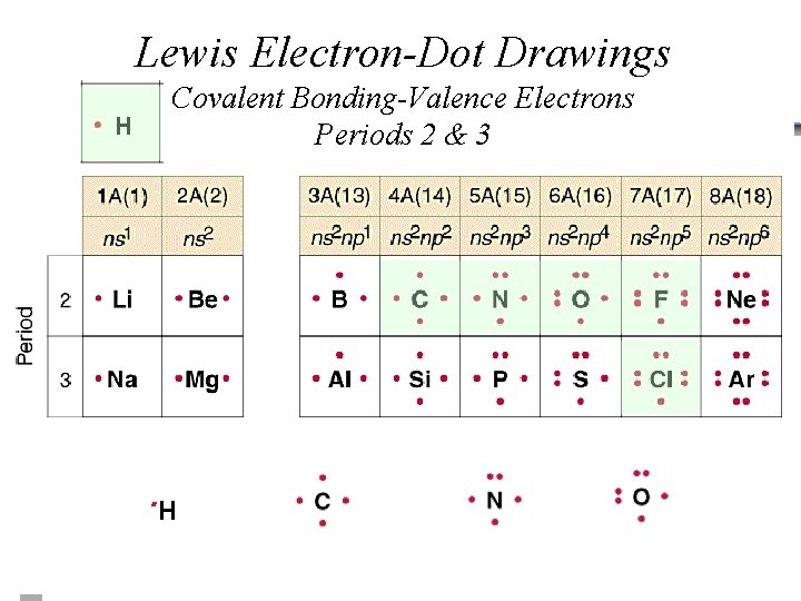 Lewis Electron-Dot Drawings H Covalent Bonding-Valence Electrons Periods 2 & 3 . H 