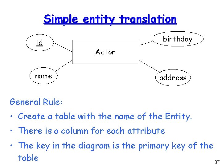 Simple entity translation id name birthday Actor address General Rule: • Create a table