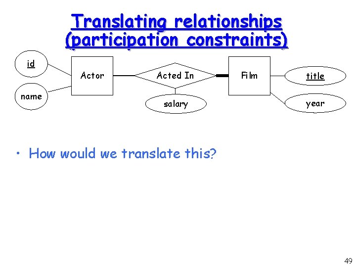 Translating relationships (participation constraints) id name Actor Acted In salary Film title year •