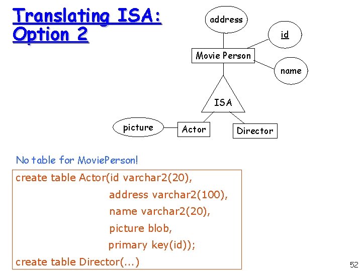 Translating ISA: Option 2 address id Movie Person name ISA picture Actor Director No