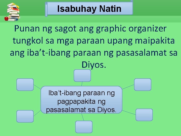 Isabuhay Natin Punan ng sagot ang graphic organizer tungkol sa mga paraan upang maipakita