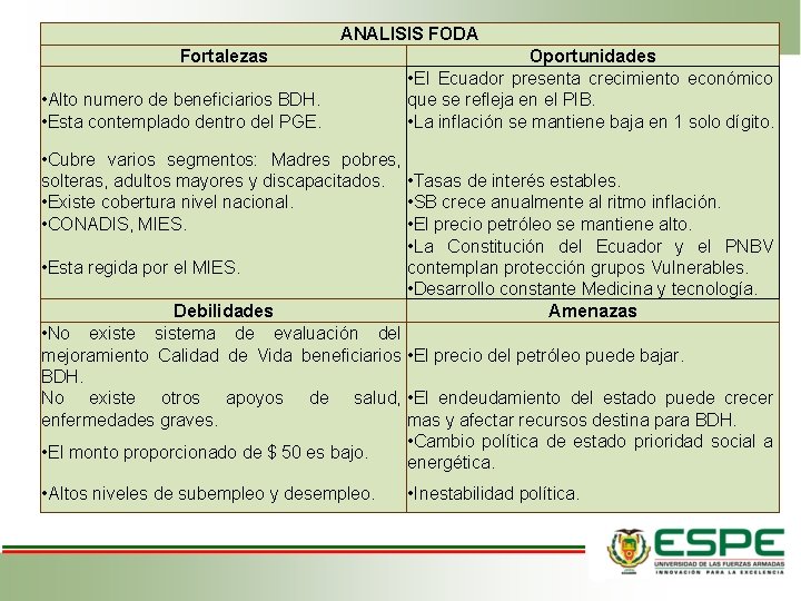 ANALISIS FODA Fortalezas • Alto numero de beneficiarios BDH. • Esta contemplado dentro del