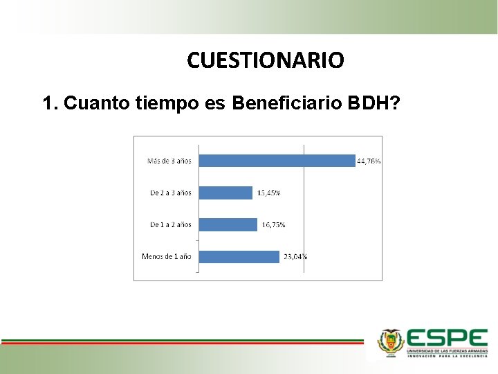 CUESTIONARIO 1. Cuanto tiempo es Beneficiario BDH? 