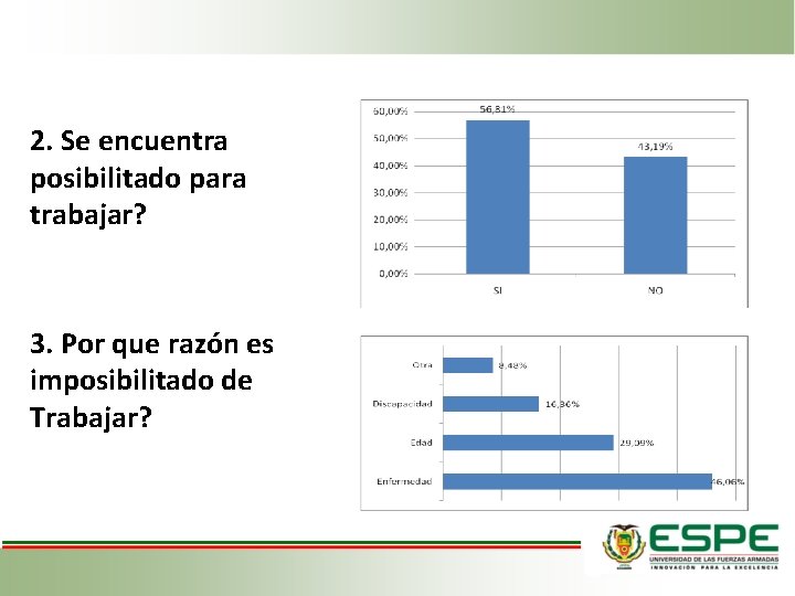 2. Se encuentra posibilitado para trabajar? 3. Por que razón es imposibilitado de Trabajar?