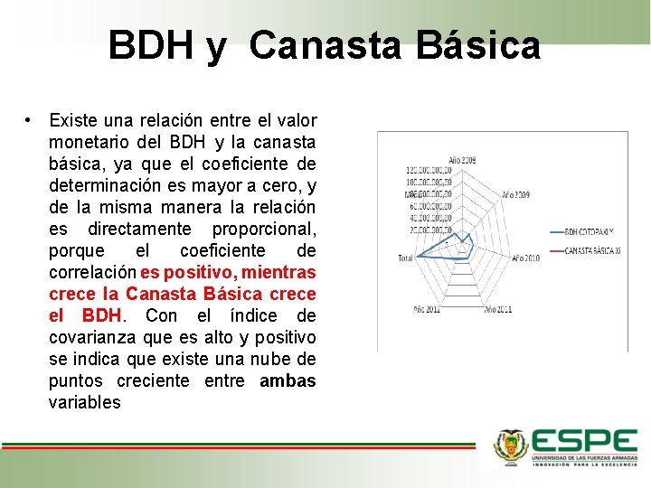 BDH y Canasta Básica • Existe una relación entre el valor monetario del BDH