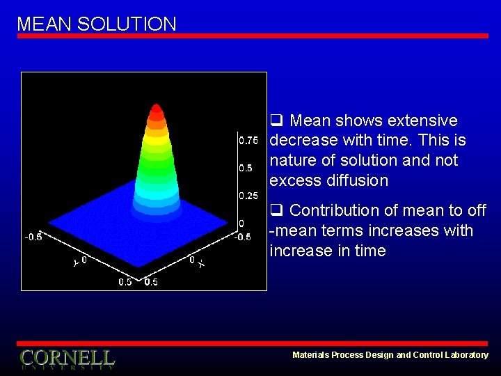 MEAN SOLUTION q Mean shows extensive decrease with time. This is nature of solution